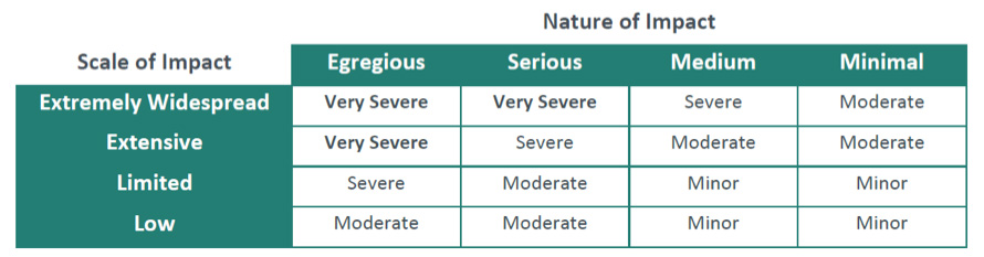 Controversy Assessment table