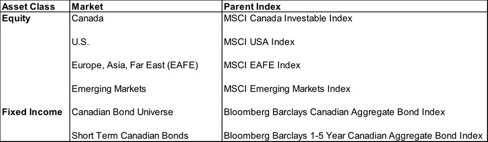 Parent Index table