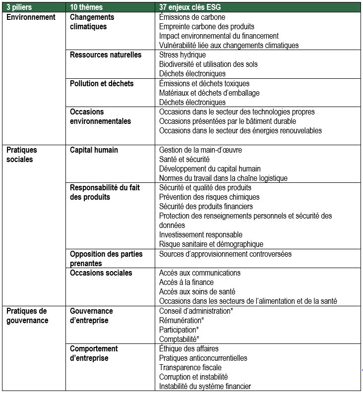 Critères ESG et enjeux table