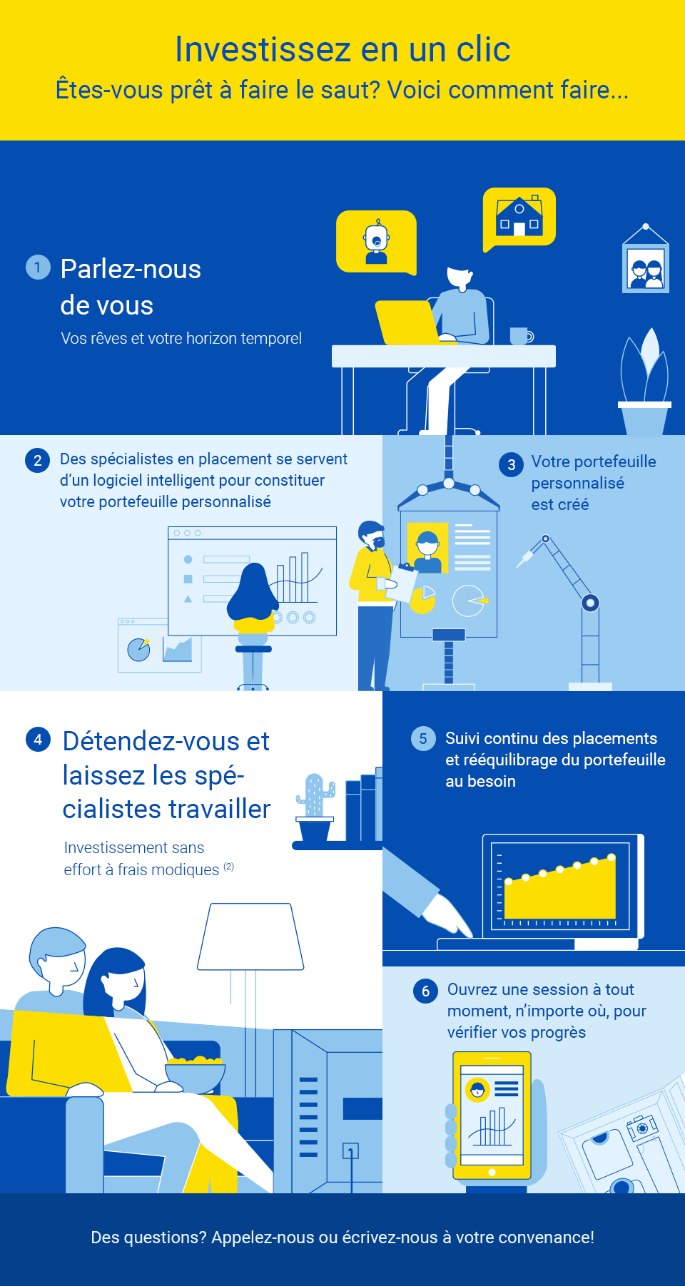 Investissez en un clic: Détendez-vous et laissez les spécialistes travailler - cliquez ici pour l'avis numéro 2 ou continuez ceci au contenu de graphique