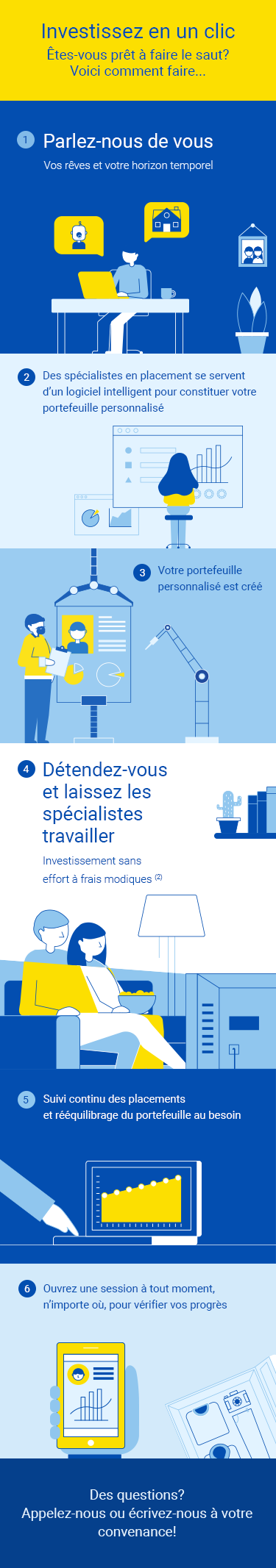 Investissez en un clic: Détendez-vous et laissez les spécialistes travailler - cliquez ici pour l'avis numéro 2 ou continuez au contenu de graphique